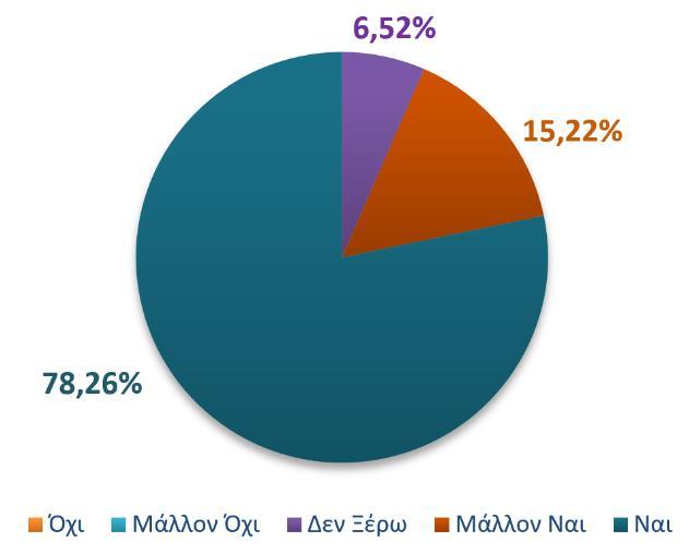 ΑΒΡΑΜΙΔΟΥ ΜΑΡΓΑΡΙΤΑ Έννοιες ΥΣ Νομίζεις ότι σε διαφορετικές δραστηριότητες μπορείς να εντοπίσεις και να περιγράψεις την κοινή συμπεριφορά του ρομπότ; Νομίζεις ότι πλέον μπορείς να εντοπίσεις την