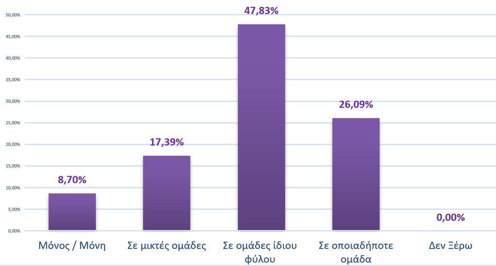 ΑΒΡΑΜΙΔΟΥ ΜΑΡΓΑΡΙΤΑ 3.7.