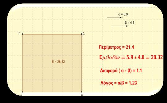 Διερεύνηση (1) Να ανοίξετε το εφαρμογίδιο «AlykEn01_Anisotita1.ggb». (α) Να μετακινήσετε τους δρομείς και, για να δώσετε διάφορες τιμές στις διαστάσεις, ενός ορθογωνίου παραλληλογράμμου όπου,,.