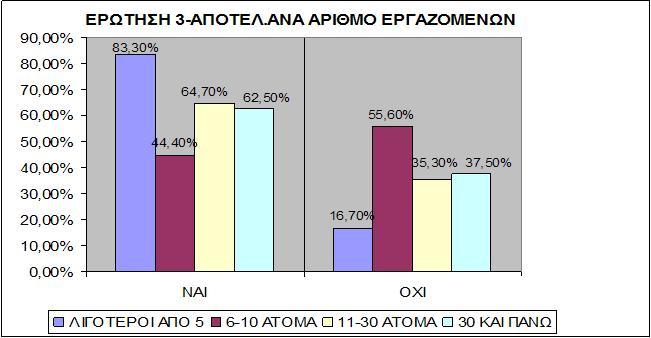 διευθυντικών στελεχών και των παρακολούθησε