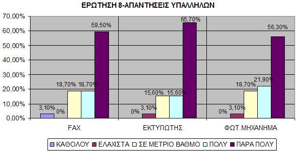 άνετα να