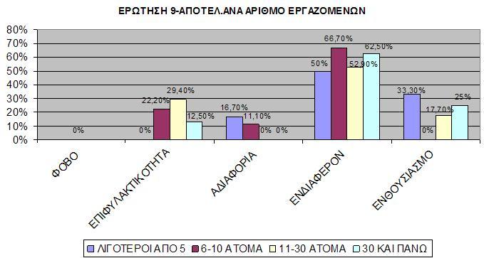 προγραμμάτων ή νέων