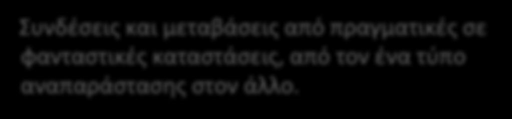 Απροθυµία µεγαλύτερων παιδιών να µεταφράσουν αναπαραστάσεις και