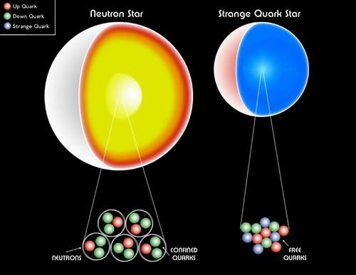 ΑΣΤΕΡΕΣ ΠΑΡΑΞΕΝΩΝ QUARK Εικόνα 4: Αστέρας Νετρονίων και Αστέρας Παράενων Quark [4].