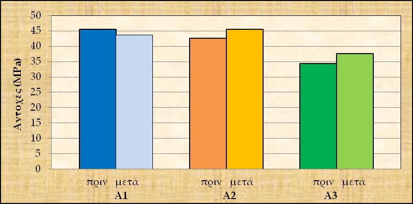 Σχήμα 4.