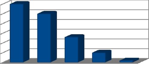 απόψεις μαθητών Α' Λυκείου (γιατί το ερωτηματολόγιο δόθηκε σε αυτούς) 8.