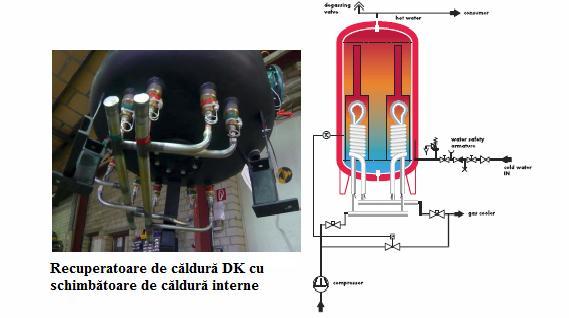 Recuperator de căldură DK pentru instalaţii frigorifice cu CO2 în domeniul transcritic, max. 130 bar la max.