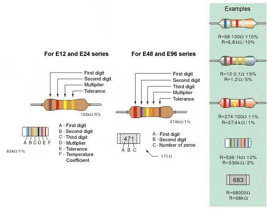 a,b. Four-band resistor, c. Five-band resistor, d.