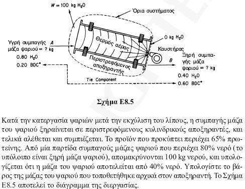 Παράδειγμα: Ξήρανση ΔΠΘ-ΜΠΔ