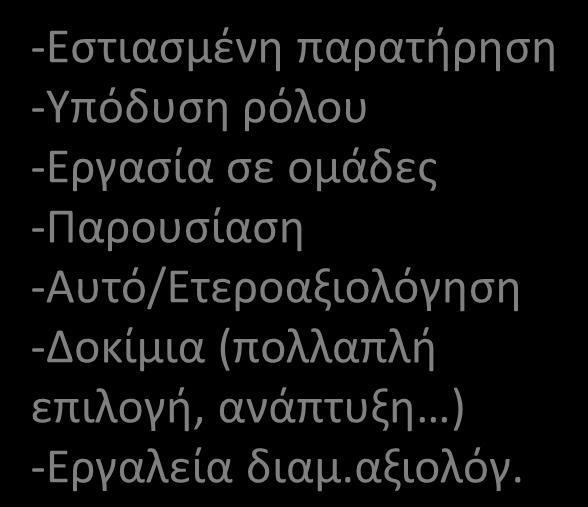 -Εστιασμένη παρατήρηση -Υπόδυση ρόλου -Εργασία σε ομάδες