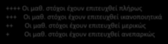 Περιοχή μάθησης Επίπεδο μάθησης Δυνατά σημεία του παιδιού Περιοχές ανάπτυξης Ελληνικά Κατανόηση προφορικού λόγου Παραγωγή προφορικού λόγου Κατανόηση γραπτού λόγου Παραγωγή γραπτού λόγου Μαθηματικά