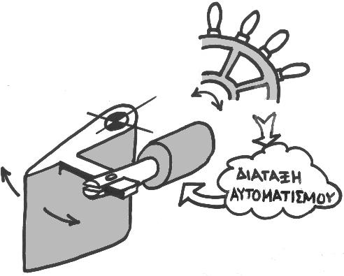 Δεκάδες εφαρμογές του αυτοματισμού ελέγχουν τη λειτουργία απλών συσκευών, τις οποίες χρησιμοποιούμε καθημερινά.