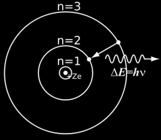 Nobel της Φυσικής.