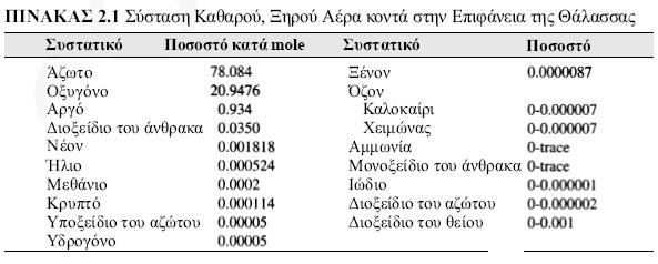 Αναλύσεις σύνθετων διαλυμάτων και μιγμάτων