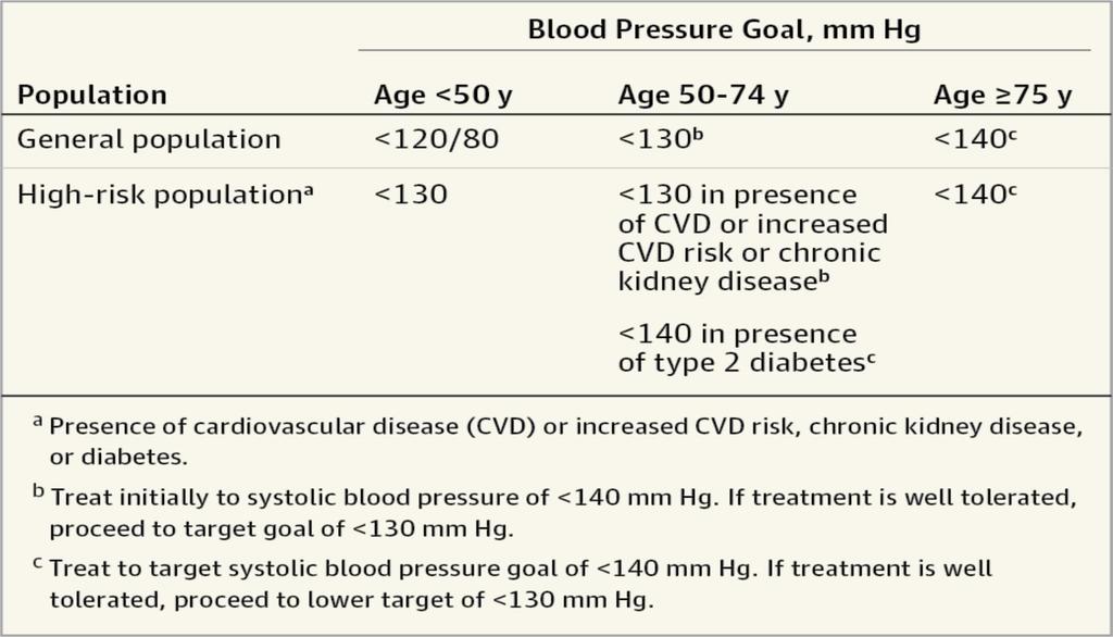 JAMA January 30, 2017 Hypertension in 2017