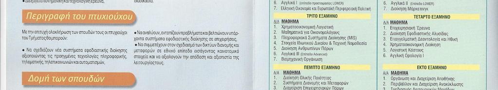 ιοίκησης
