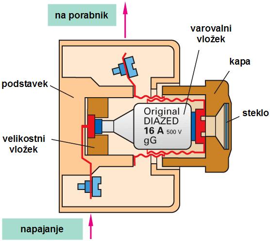 Srednja šola tehniških strok Šiška Varovanje in zaščita oseb in naprav pred električnim udarom Zaščitni elementi za varovanje