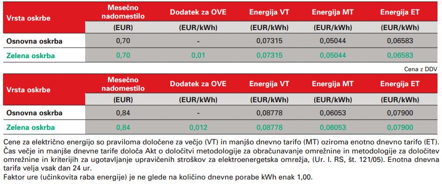 Srednja šola tehniških strok Šiška Vrednotenje električnega dela Električno delo se opravlja pri preoblikovanju električne v druge oblike energije.