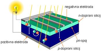 Valovna dolžina oddanega valovanja je odvisna od veličine energije, ki se med rekombinacijo sprosti. Silicij ne oddaja elektromagnetnega valovanja iz vidnega spektra.