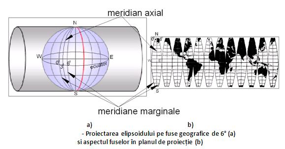 . CARACTERISTICI Proiecţia GAUSS KRUGER se caracterizează prin aceea că o anumită porţiune din suprafaţa terestră se reprezintă pe suprafaţa unui cilindru tangent şi transversal la suprafaţa de