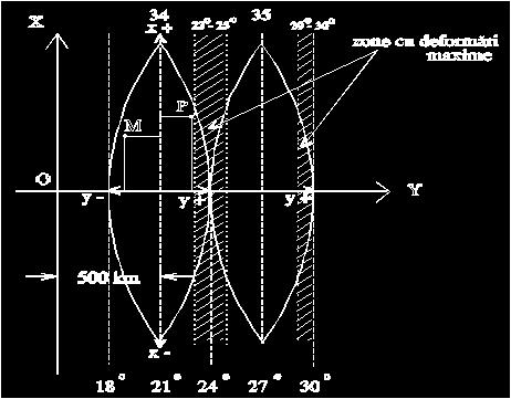 Pe harta lumii la sc. 1:1000000, teritoriul tarii noastre este acoperit de fusul 34 la vest de meridianul de 4 o long. estica si fusul 35 la est de acelasi meridian.