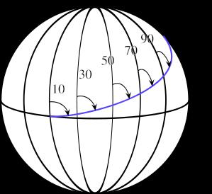 Importanţa hărţilor în proiecţia MERCATOR Pe o hartă în