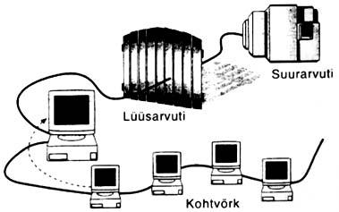 Lüüs - seade, mis võimaldab sidet üksteisest erineva arhitektuuriga võrgukeskkondade vahel.