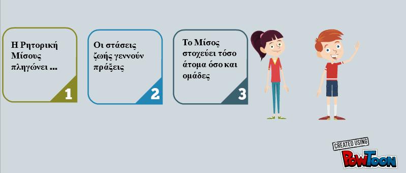 Εικόνα 2: Ορισμός της Ρητορικής Μίσους Εικόνα 3: Γιατί πρέπει να αντιμετωπίζεται η Ρητορική Μίσους στο Διαδίκτυο; Πάνω από όλα οι μαθητές εστίασαν στις στρατηγικές εκστρατείας του Συμβουλίου της