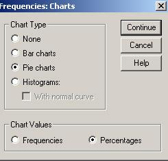 Ακολουθήσετε τη διαδροµή Analyse Descriptive statistics Frequencies για να βγάλετε τον πίνακα συχνοτήτων για την (µοναδική) ποσοτική διακριτή µεταβλητή που υπάρχει στο αρχείο. 2.