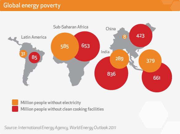 Τμήμα Μηχανολόγων Τί είναι ενεργειακή φτώχεια; Με βάση τον παγκόσμιος οργανισμό υγείας (WHO) ως ενεργειακή φτώχεια αναφέρεται η κατάσταση εκείνη στην οποία ένα νοικοκυριό περισσότερο από 10% του