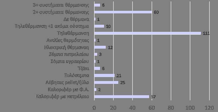 Αποτελέσματα έρευνας: