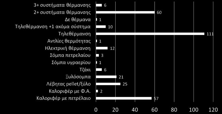 87% έχει αυτόνομο