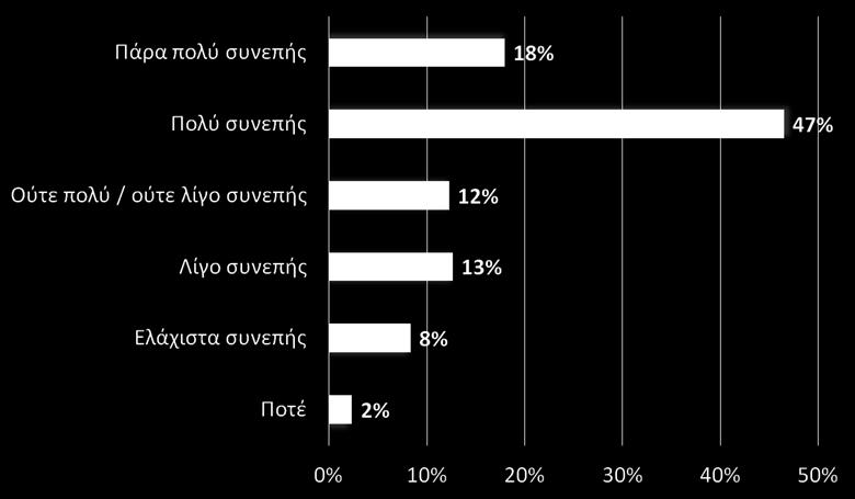 οργανισμούς κοινής ωφελείας 10%