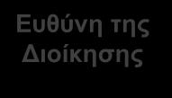 Ποιότητας Ευθύνη της Διοίκησης Πελάτες Πελάτες