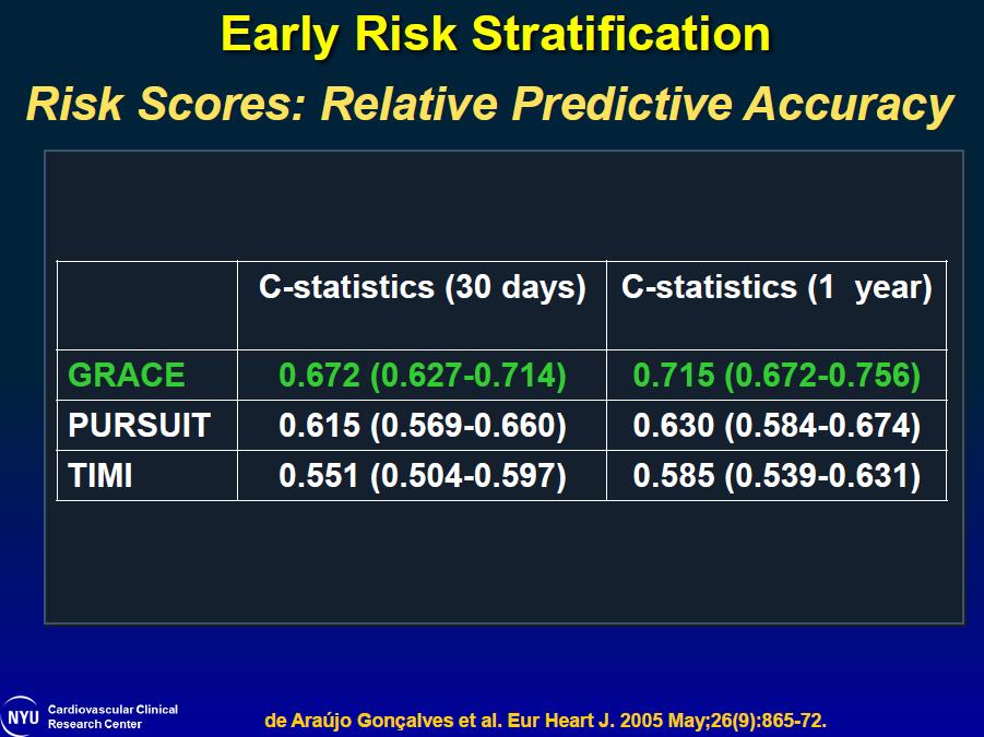 Σταδιοποίηση Κινδύνου: Risk Scores de Araujo Concalves et al.