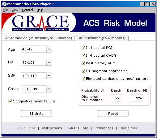GRACE Risk Score Κατά την έξοδο