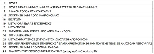 ΠΟΛ 1068/24.3.2015 