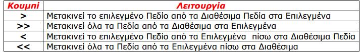 Εικόνα Β37 Κουµπιά και λειτουργίες. Οι Φόρµες που δηµιουργούµε, ανεξάρτητα του τρόπου δηµιουργίας, βρίσκονται στο Παράθυρο Περιήγησης στο Αντικείµενο Φόρµες.