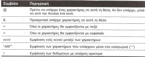 Η Ιδιότητα Μορφή επηρεάζει µόνο τον τρόπο που εµφανίζονται οι Πληροφορίες