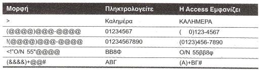 µπορούµε να εισάγουµε κατά την στιγµή της Εισαγωγής.