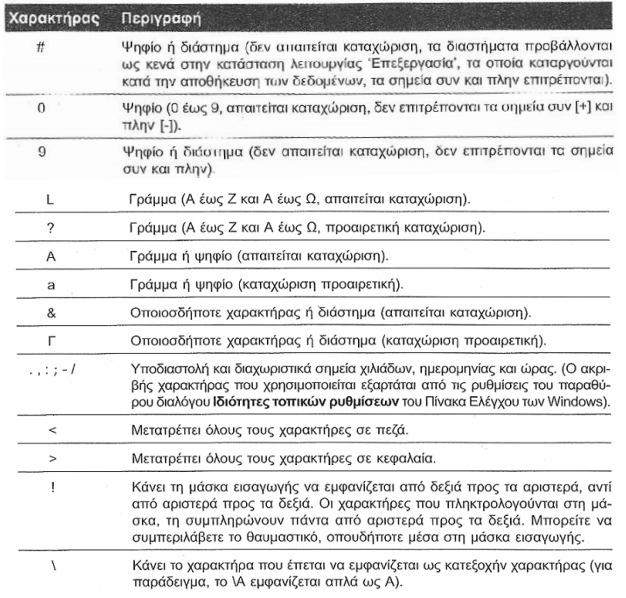 Εισαγωγής Εικόνα Β35α -