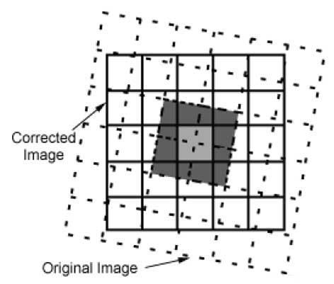 Διγραμμική παρεμβολή Επιλέγεται ο μέσος όρος των 4 pixels, της αρχικής εικόνας, που βρίσκονται