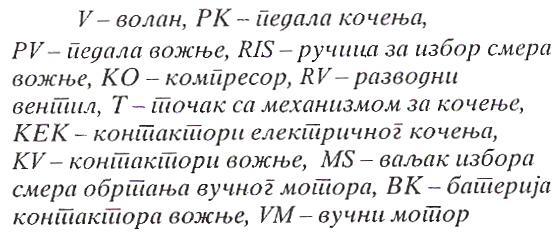 Погонски део тролејбуса чине следећи елементи: - вучни мотор једносмерне струје са редном побудом, а код неких аутобуса и са мешовитом или независном побудом.