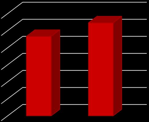 Χρηματοοικονομικές Καταστάσεις 2016-19 Οι Συνεργάτες μας Πλήθος Συνεργατών Το 2016, η αγορά ακολουθώντας την Ελληνική οικονομία έδειξε μια μικρή ανάκαμψη.