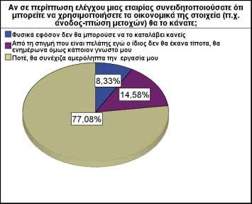 θνπφο ηεο δεχηεξεο εξψηεζεο ηνπ ηέηαξηνπ ζθέινπο είλαη λα θαηαζηήζεη θαλεξφ ην θαηά πφζν αθνινπζείηαη ε εζηθή φηαλ πξνθχπηεη ε επθαηξία ηνπ εχθνινπ θέξδνπο.