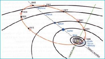 Επιστημονική Εξήγηση & Νόμοι Scientific Explanans εμπεριέχουν νόμους όταν το explanandum είναι επιμέρους