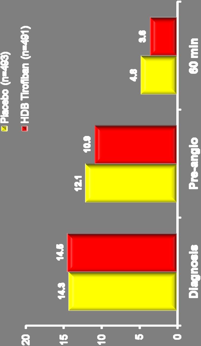 On-TIME 2: διακύμανση ST >3 mm στο