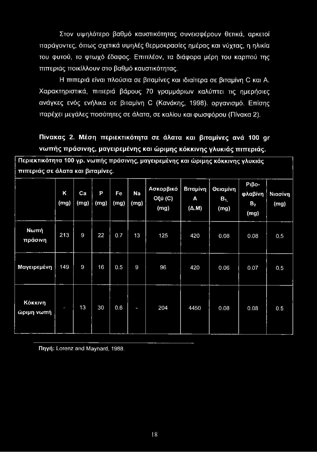 Χαρακτηριστικά, πιπεριά βάρους 70 γραμμάριων καλύπτει τις ημερήσιες ανάγκες ενός ενήλικα σε βιταμίνη Ο (Κανάκης, 1998). οργανισμό.