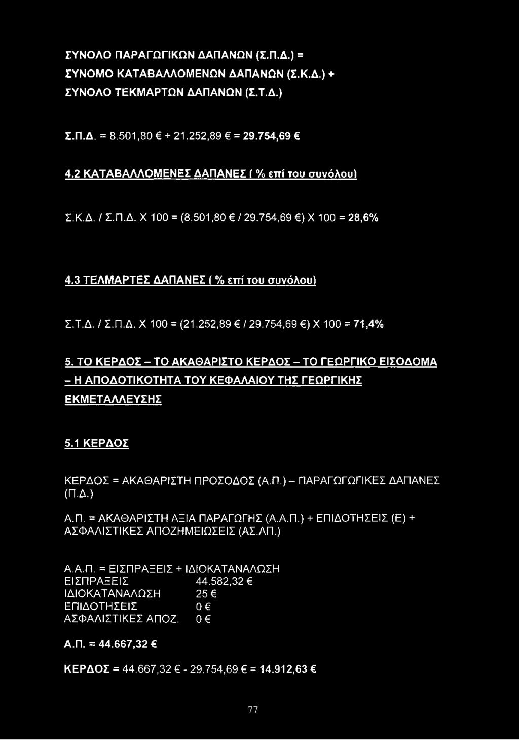 754,69 ) X 100 = 71,4% 5. ΤΟ ΚΕΡΔΟΣ - ΤΟ ΑΚΑΘΑΡΙΣΤΟ ΚΕΡΔΟΣ - ΤΟ ΓΕΩΡΓΙΚΟ ΕΙΣΟΔΟΜΑ - Η ΑΠΟ ΔΟΤΙΚΟ ΤΗΤΑ ΤΟΥ ΚΕΦΑΛΑΙΟΥ ΤΗΣ ΓΕΩΡΓΙΚΗΣ ΕΚΜ ΕΤΑΛΛΕΥΣΗΣ 5.1 ΚΕΡΔΟ Σ ΚΕΡΔΟΣ = ΑΚΑΘΑΡΙΣΤΗ ΠΡΟΣΟΔΟΣ (Α.Π.) - ΠΑΡΑΓΩΓΩΓΙΚΕΣ ΔΑΠΑΝΕΣ (Π.