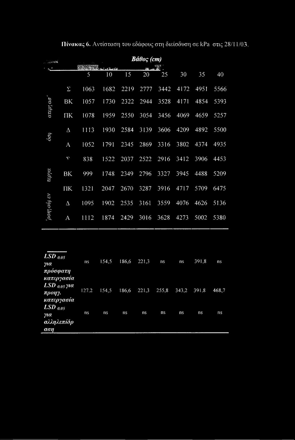 4892 5500 A 1052 1791 2345 2869 3316 3802 4374 4935 ζ$ 1 V 838 1522 2037 2522 2916 3412 3906 4453 BK 999 1748 2349 2796 3327 3945 4488 5209 ΓΙΚ 1321 2047 2670 3287 3916 4717 5709 6475 > Co -S' O Δ